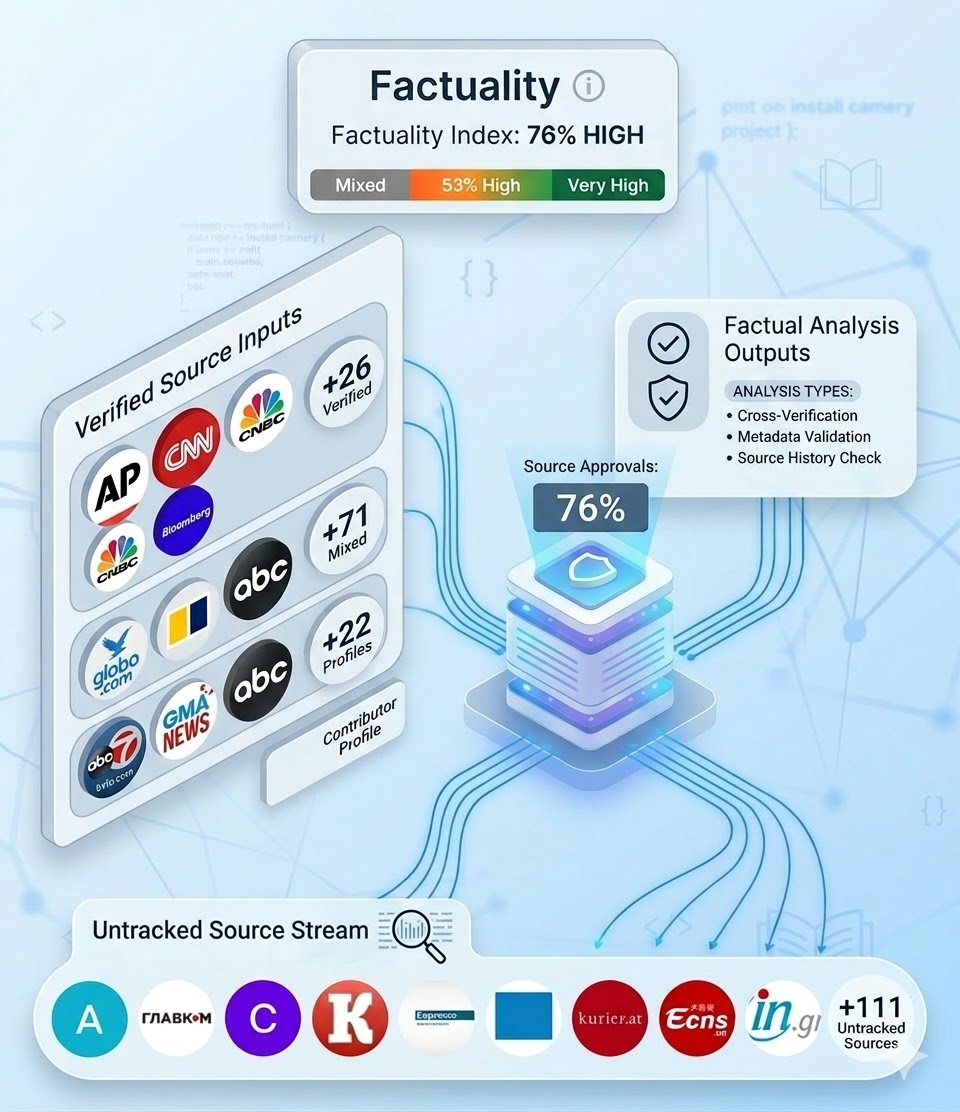 AI Verification & Scoring